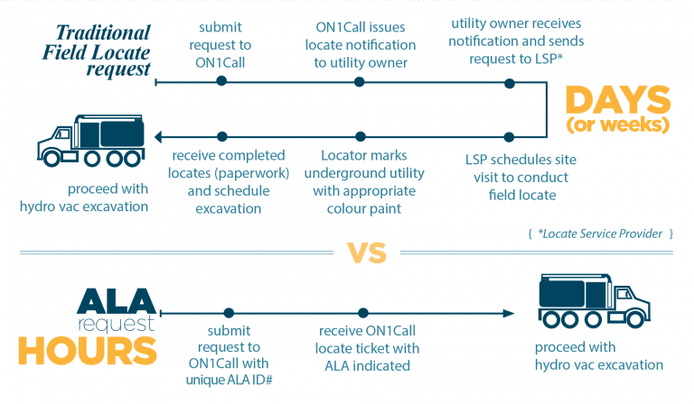 Comparison chart