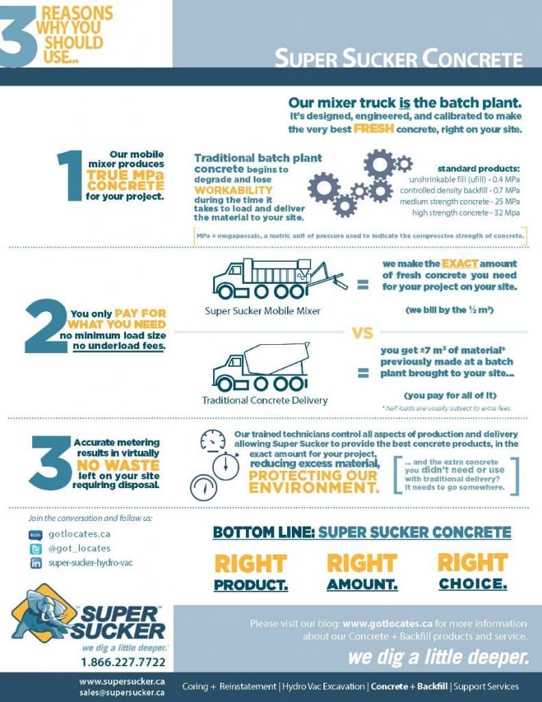 Concrete truck infographic